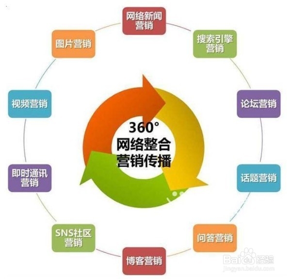 如何通过QQ微信引流寻找精准客户