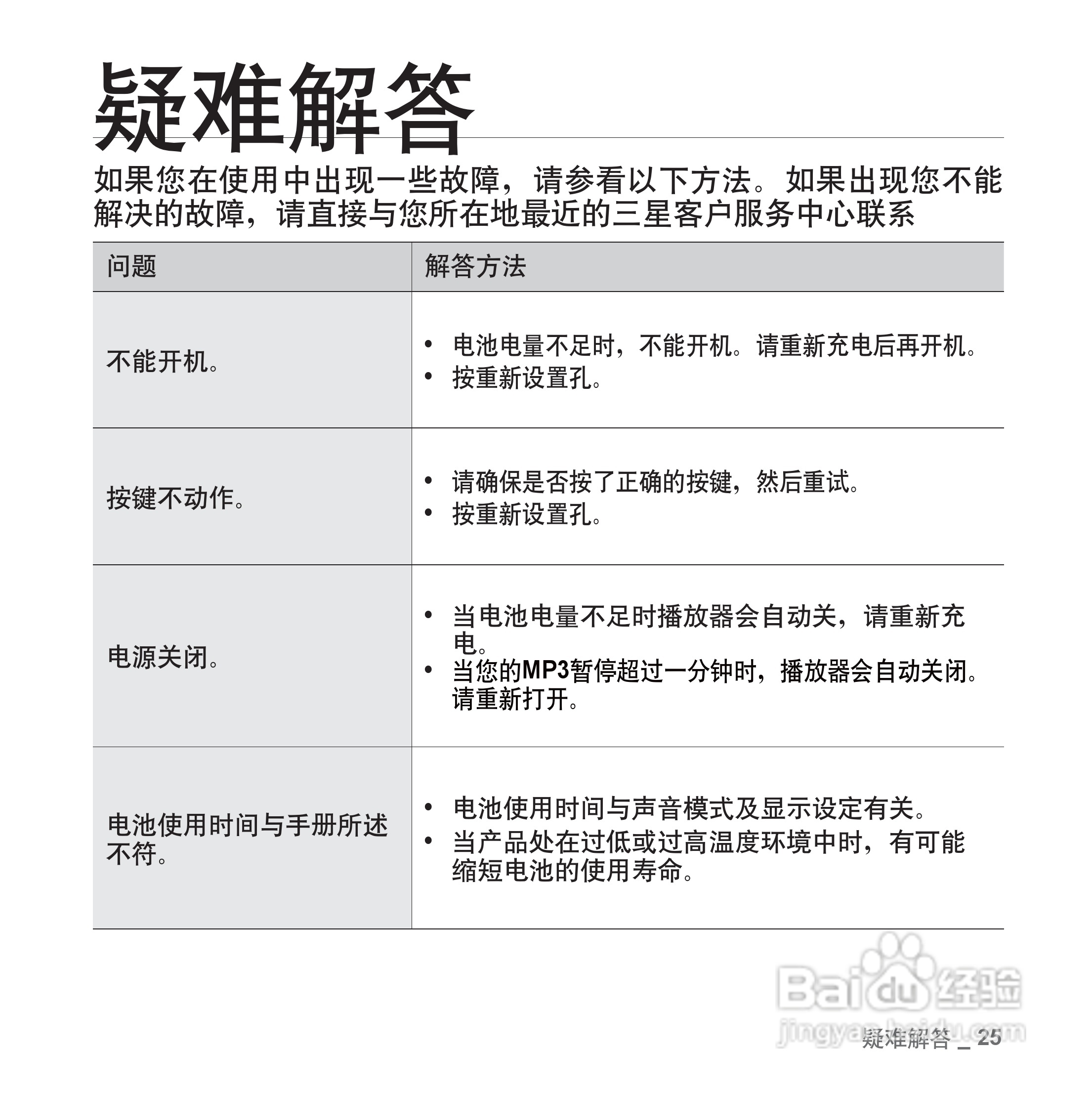 三星YP-S2ZW MP3播放器使用说明书:[3]
