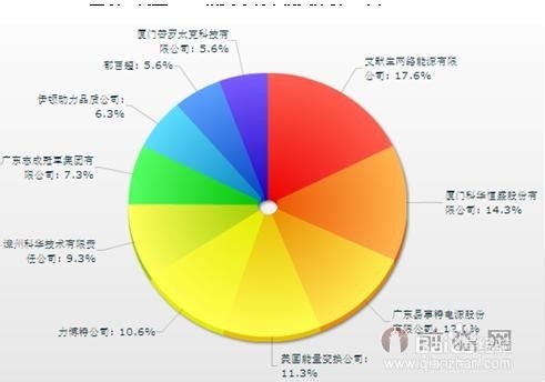 2014年中国不间断电源（UPS）行业市场前景分析