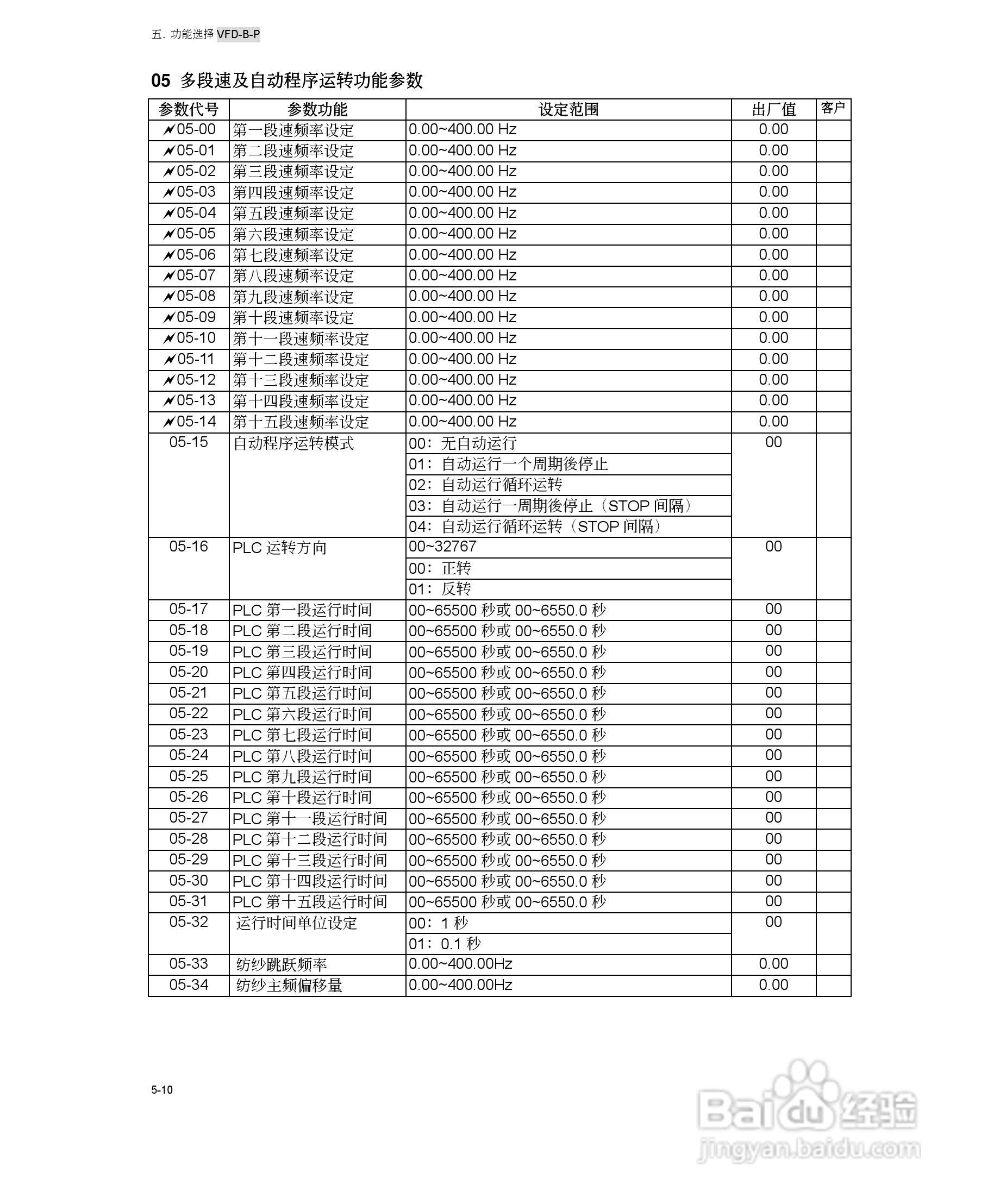 台达VFD-B-P系列高机能平板型交流电机驱动器使用手册:[5]