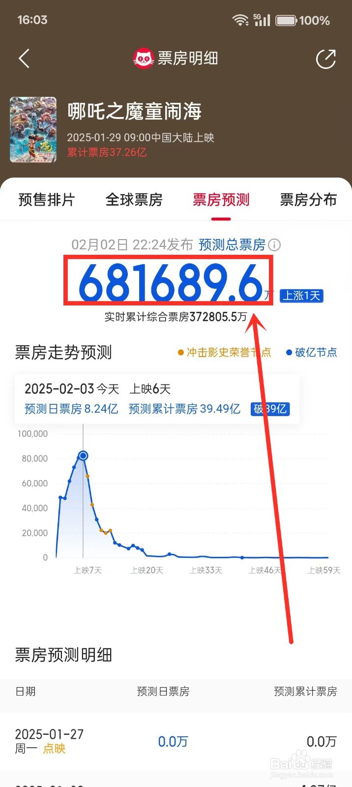 哪吒2电影票房预测多少