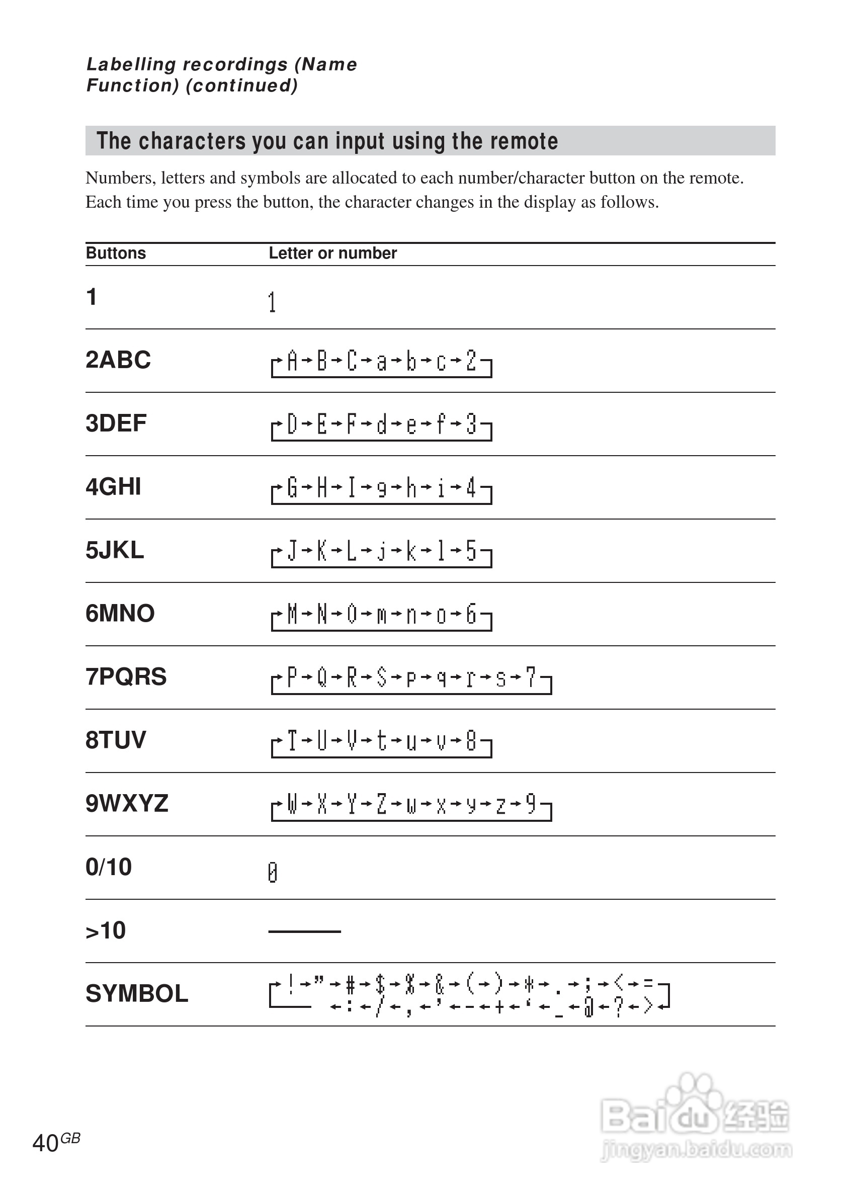 aiwa爱华 MD-ADN-1 MD播放器说明书:[4]