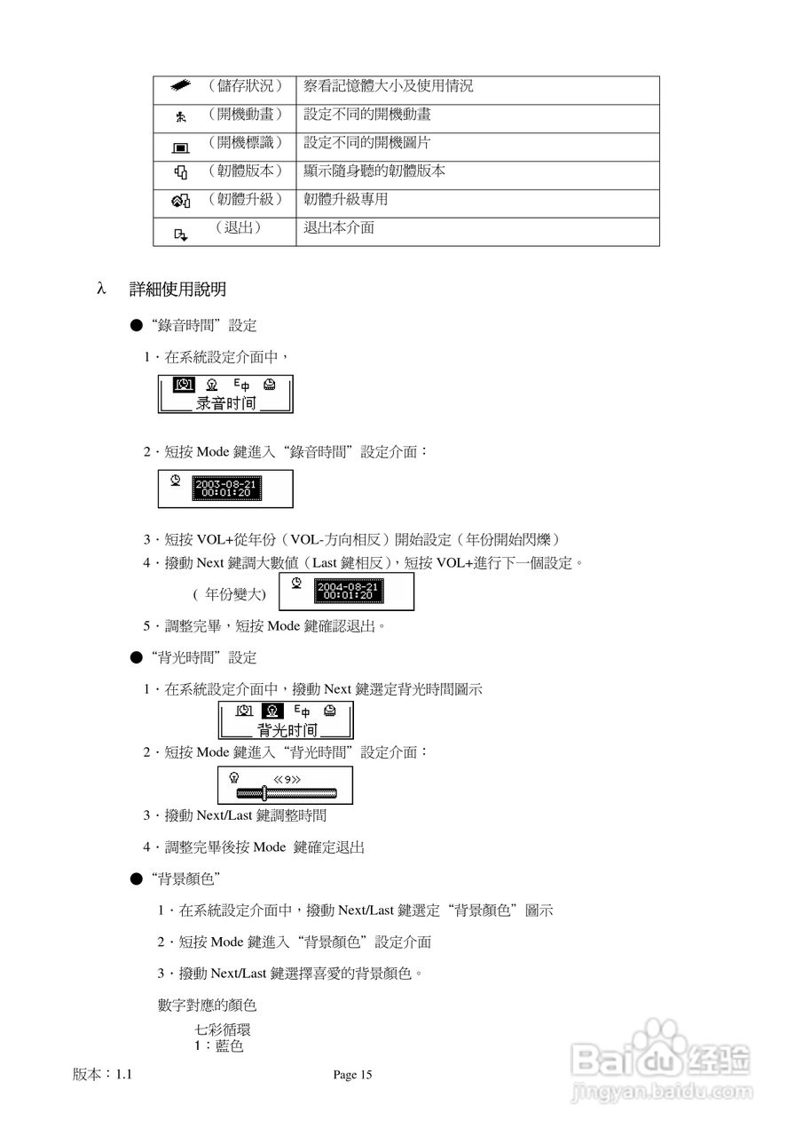 旺德电通IS-902C MP3数位随身听说明书:[2]