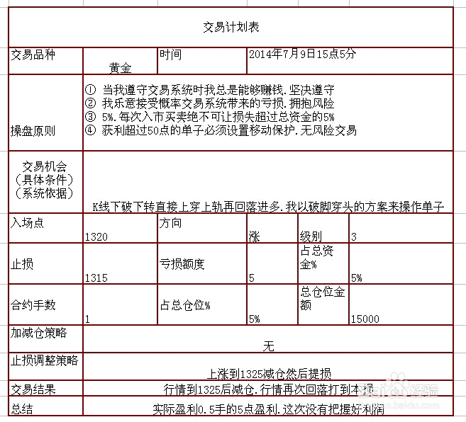 如何做一份自己的投资交易计划表