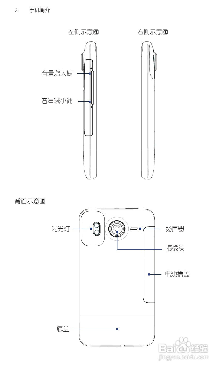 宏达HTC A9191手机使用说明书:[2]