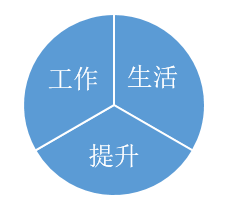 如何管理收藏的链接