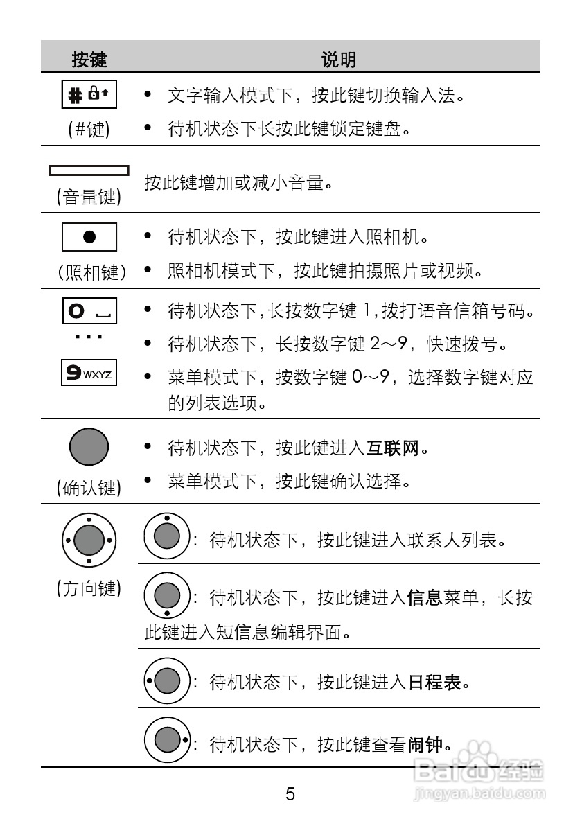 华为C5710手机使用说明书:[1]