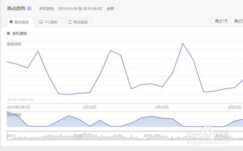 百度指数怎么看?