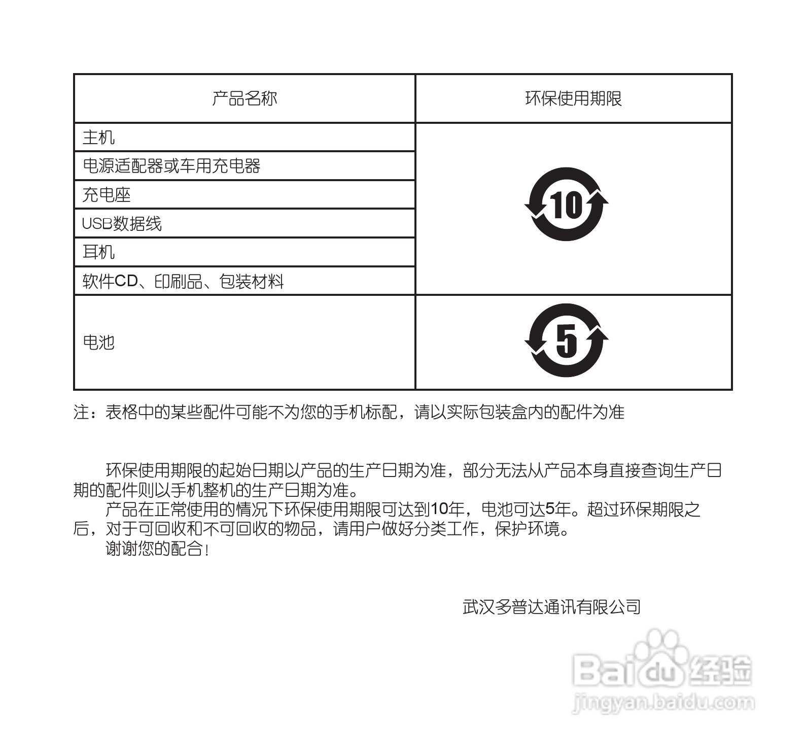 多普达P860手机使用说明书:[1]