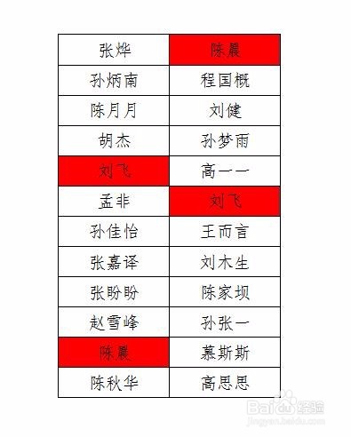 wps表格怎么找出两列重复项