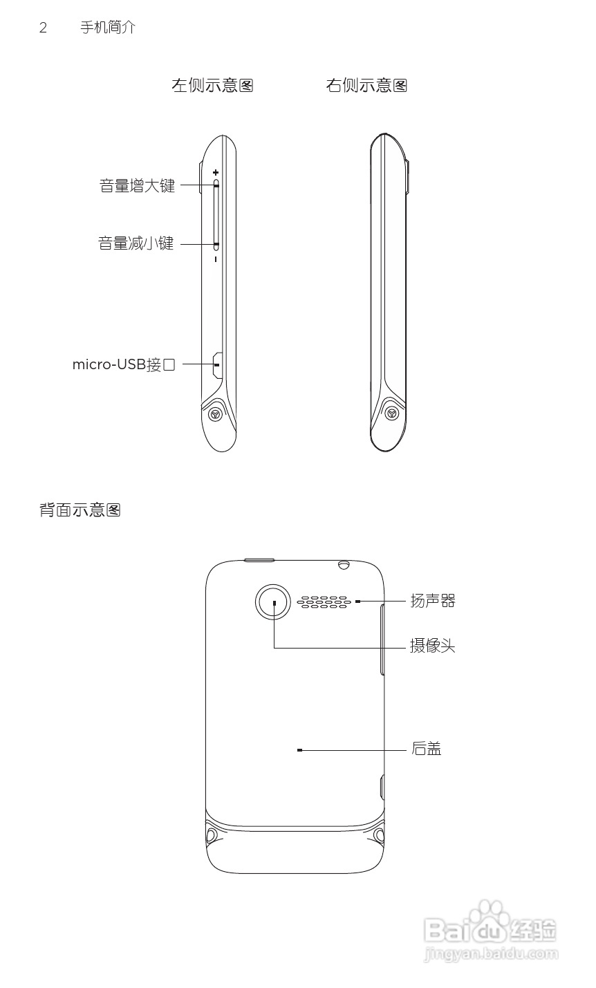 宏达HTC A315c手机使用说明书:[2]