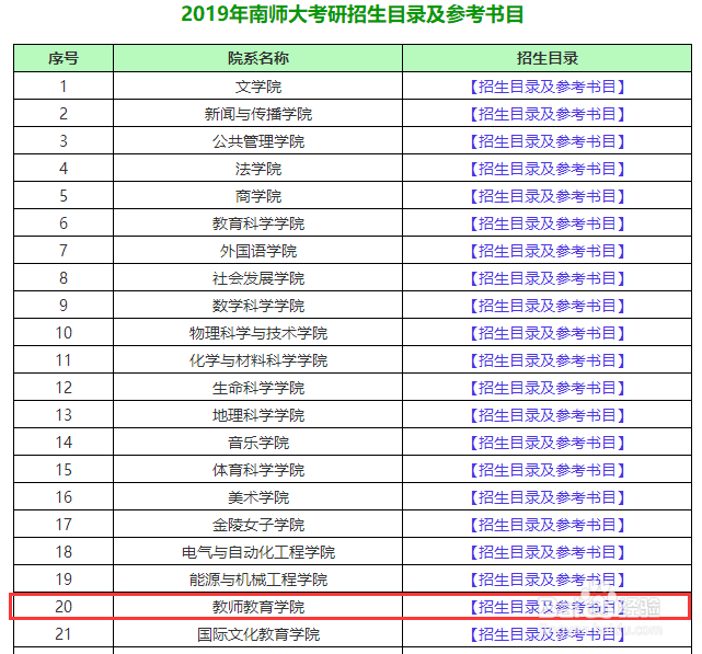 南师大学科教学语文专硕的考研参考书目哪里找？