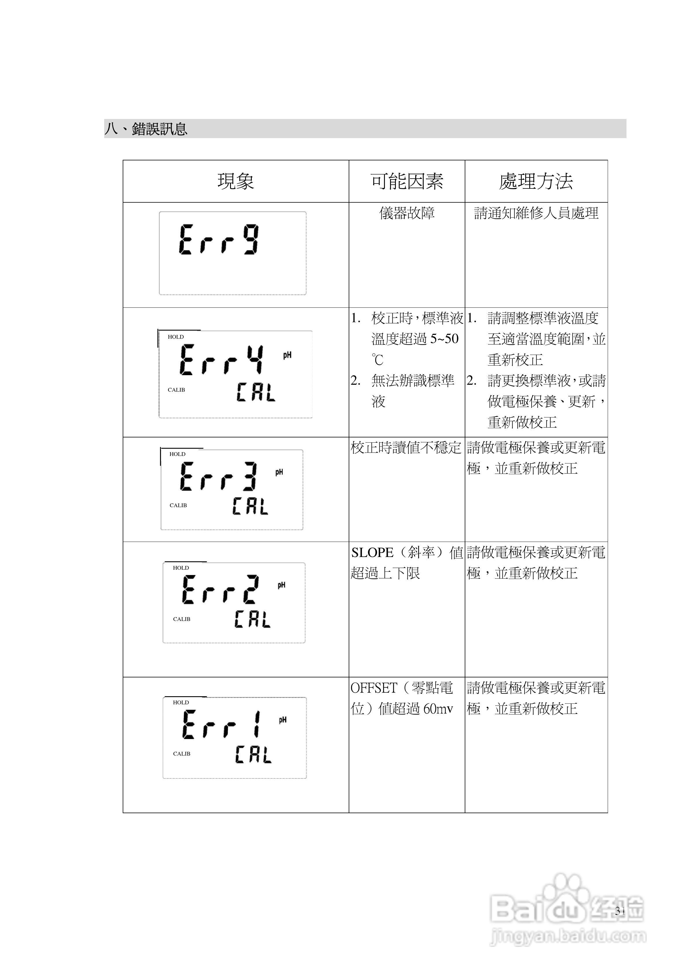 上泰PC100/110微电脑pHORP监示器操作手册:[4]