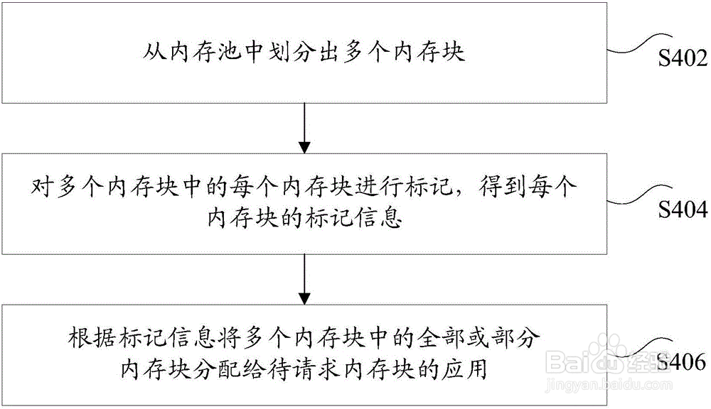 变长数据如何使用内存池