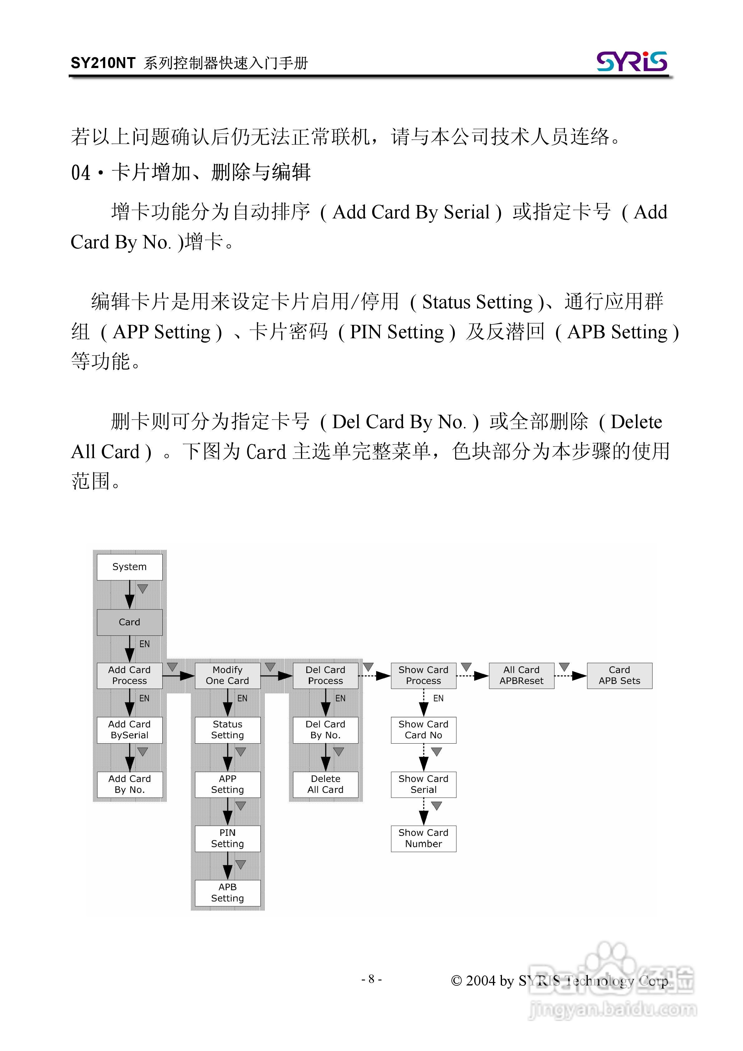 SYRIS SY210NT 系列控制器操作手册:[1]