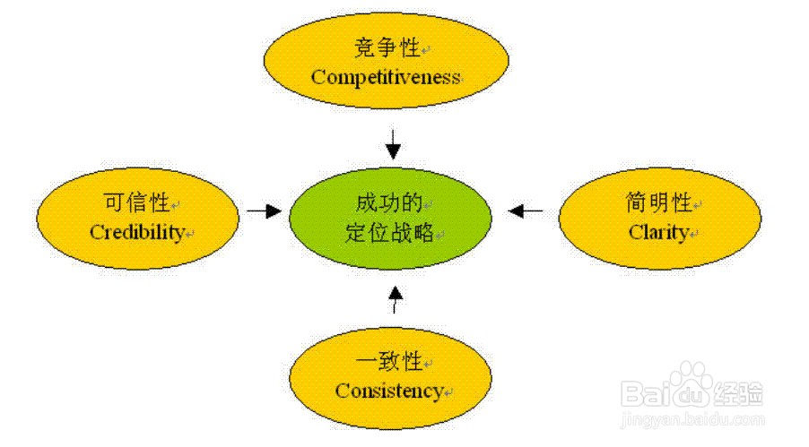 创业失败经验总结