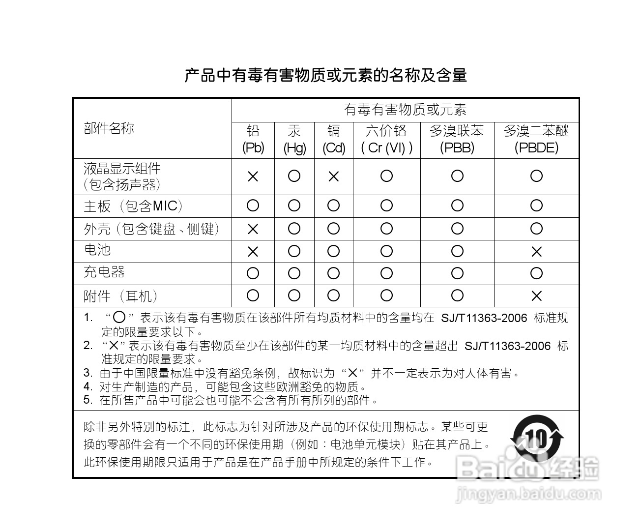 中兴ZTE-G S610手机使用说明书:[4]