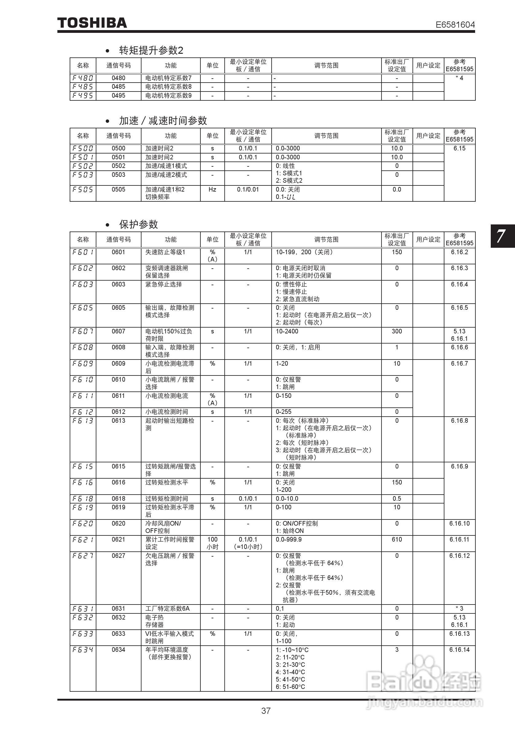 TOSHIBA工业用变频调速器VF-nC3使用说明书:[4]