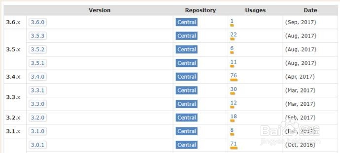 图解Java Selenium环境搭建