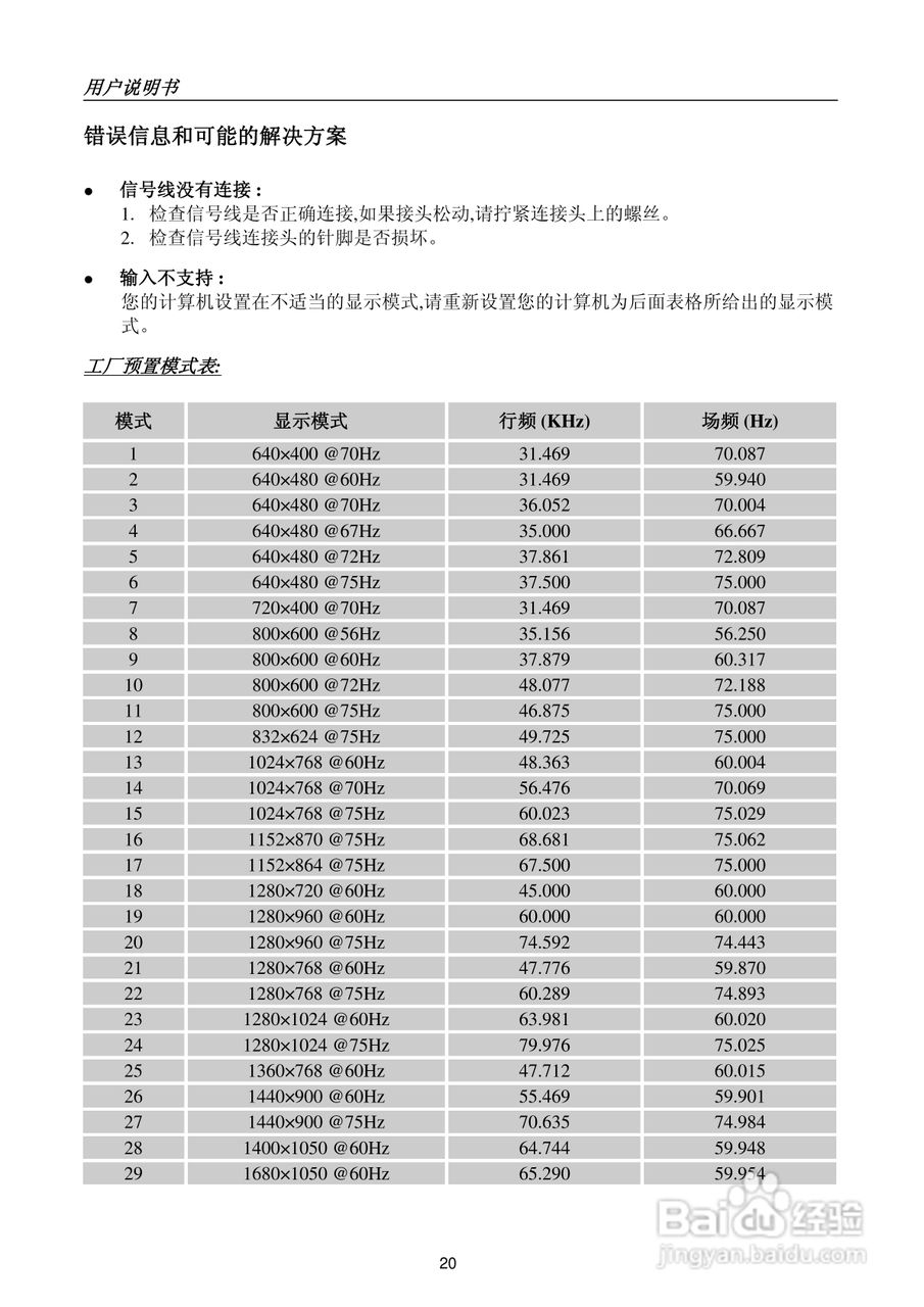 瀚视奇HZ222DPB液晶显示器使用说明书:[2]
