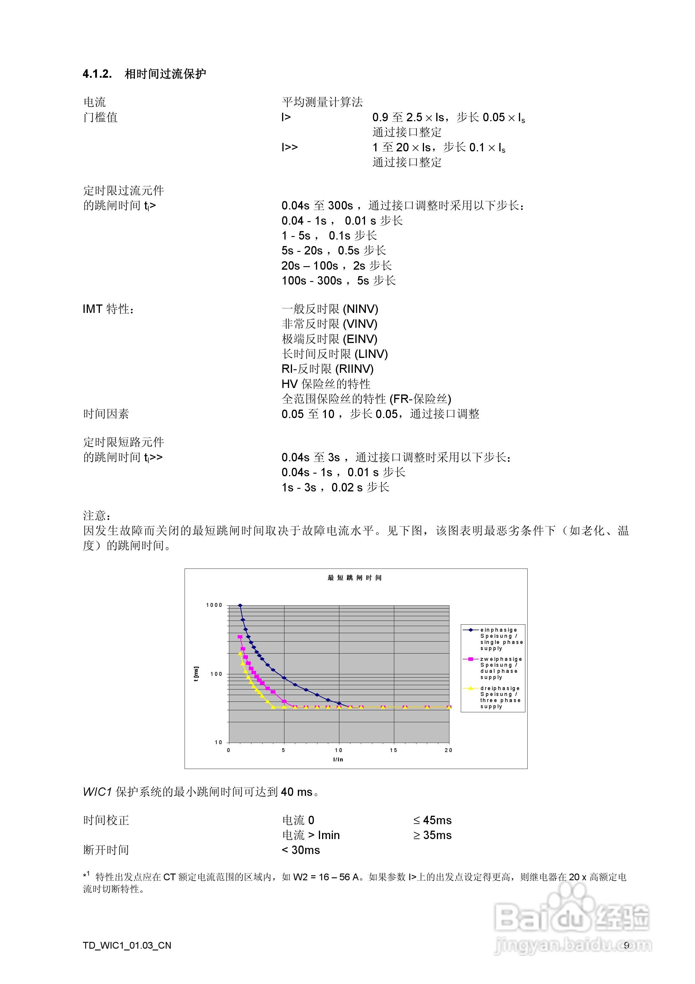 SEG WIC1-CT供电时间过流和接地电流继电器说明书:[1]