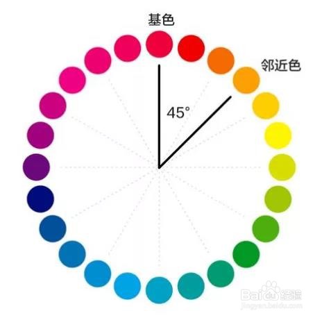 家居软装如何配色更好