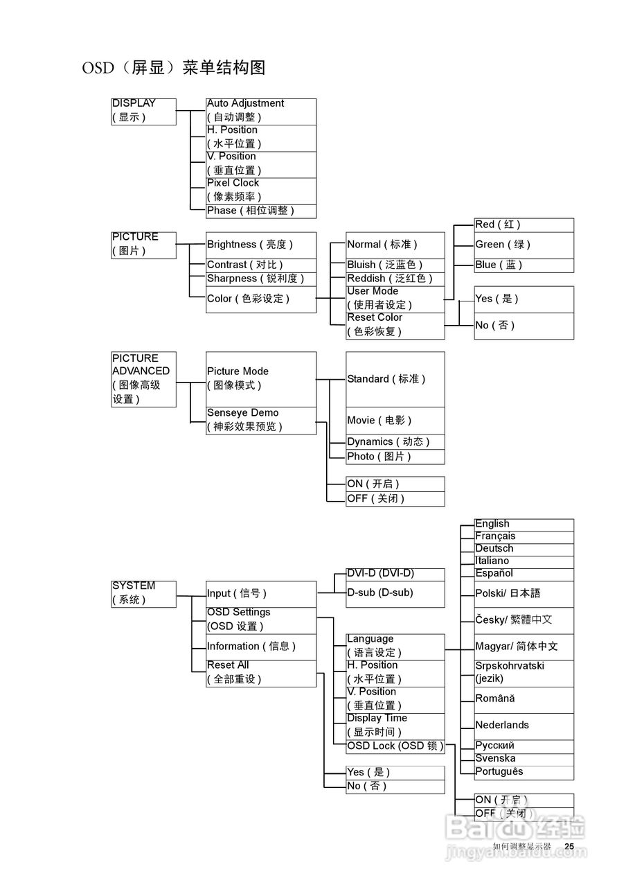明基FP222W液晶显示器使用说明书:[3]