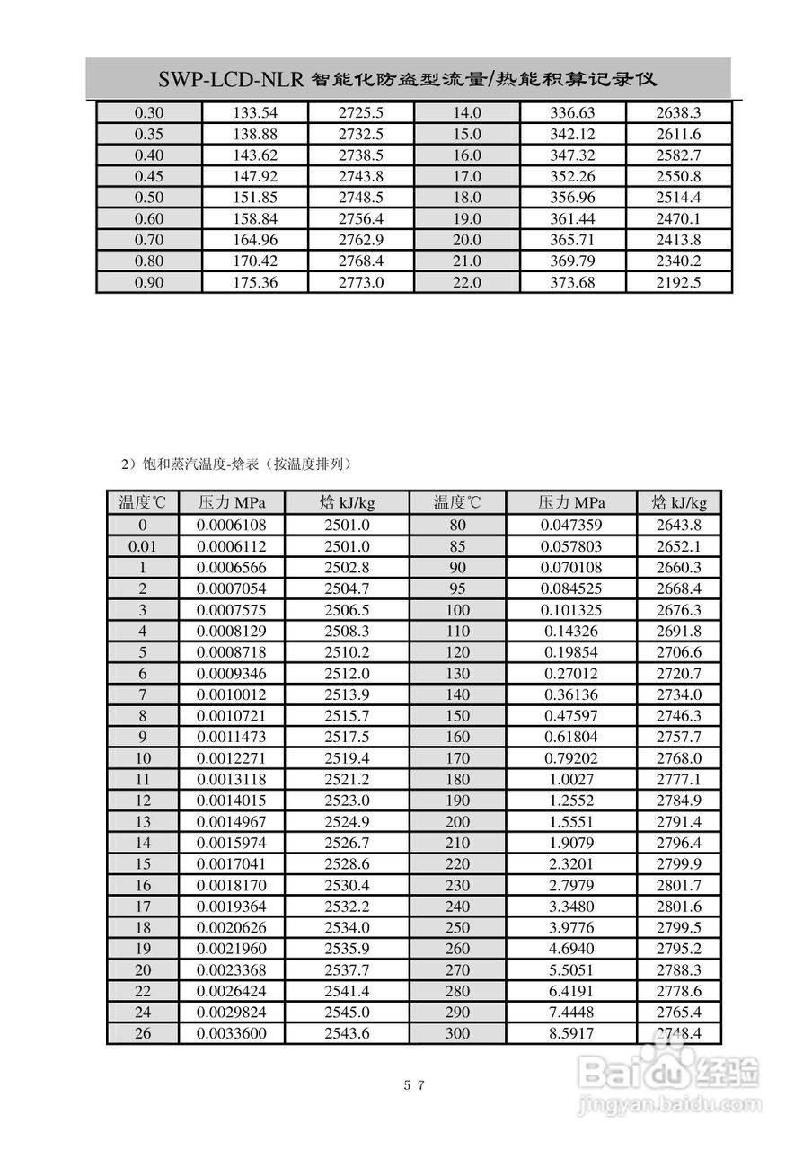 昌晖SWP-LCD-NLR智能化防盗型流量/热能积算仪说明书:[6]