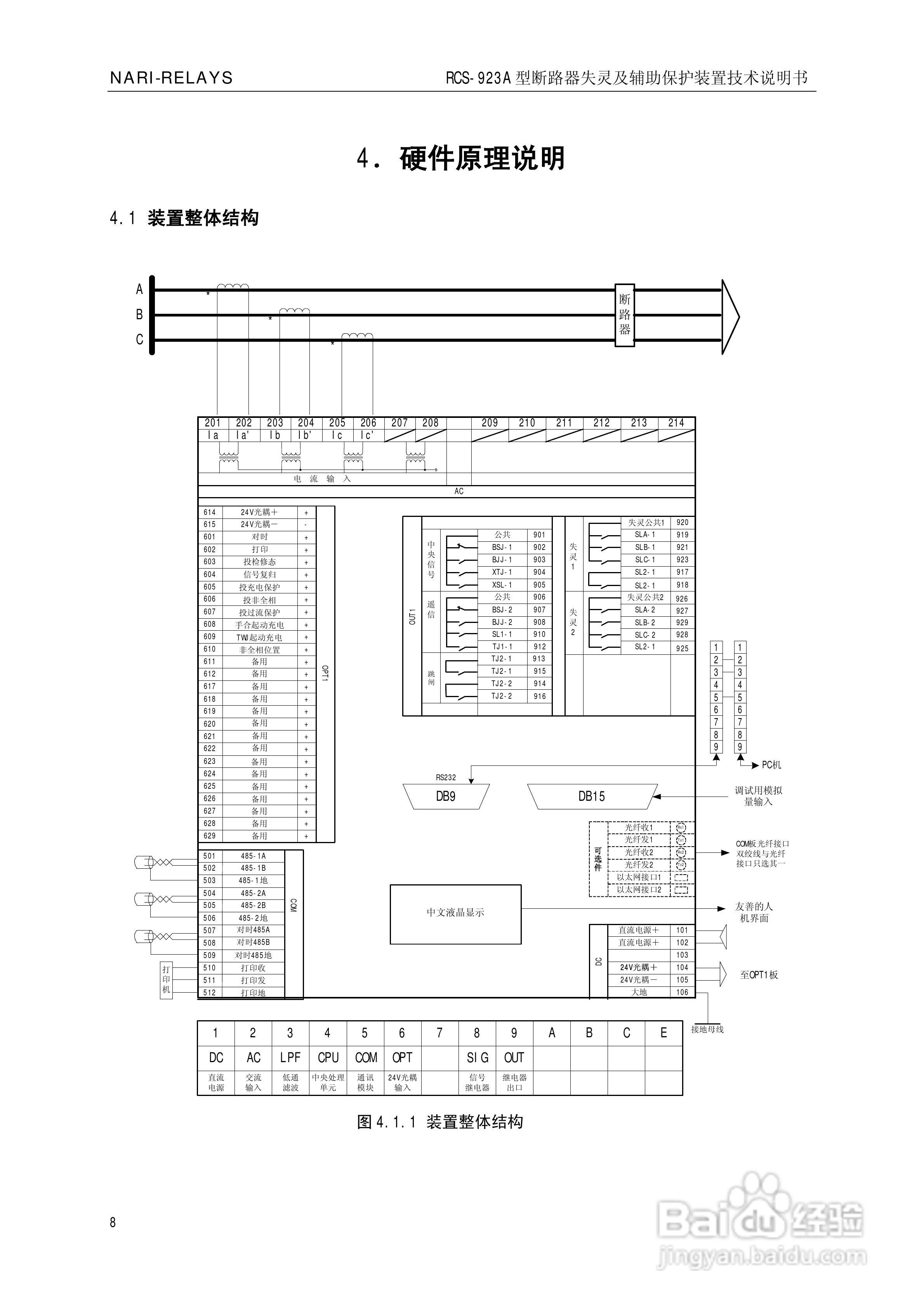 RCS-923A断路器失灵起动及辅助保护装置技术说明书:[2]