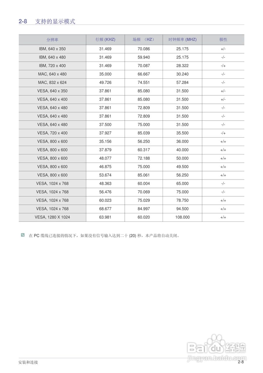 三星SP-P410M LED迷你投影仪用户说明书:[2]