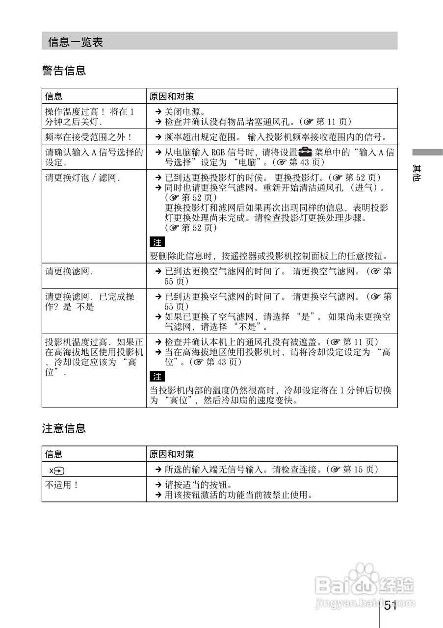 SONY视频投影机VPL-AW15 VPL-AW10使用说明书:[6]