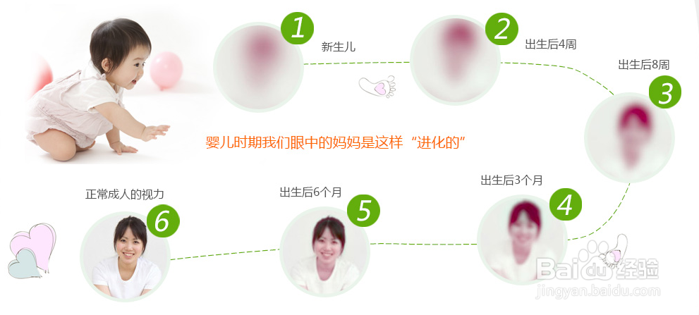 妈妈必须要知道的：宝宝的视力发育情况