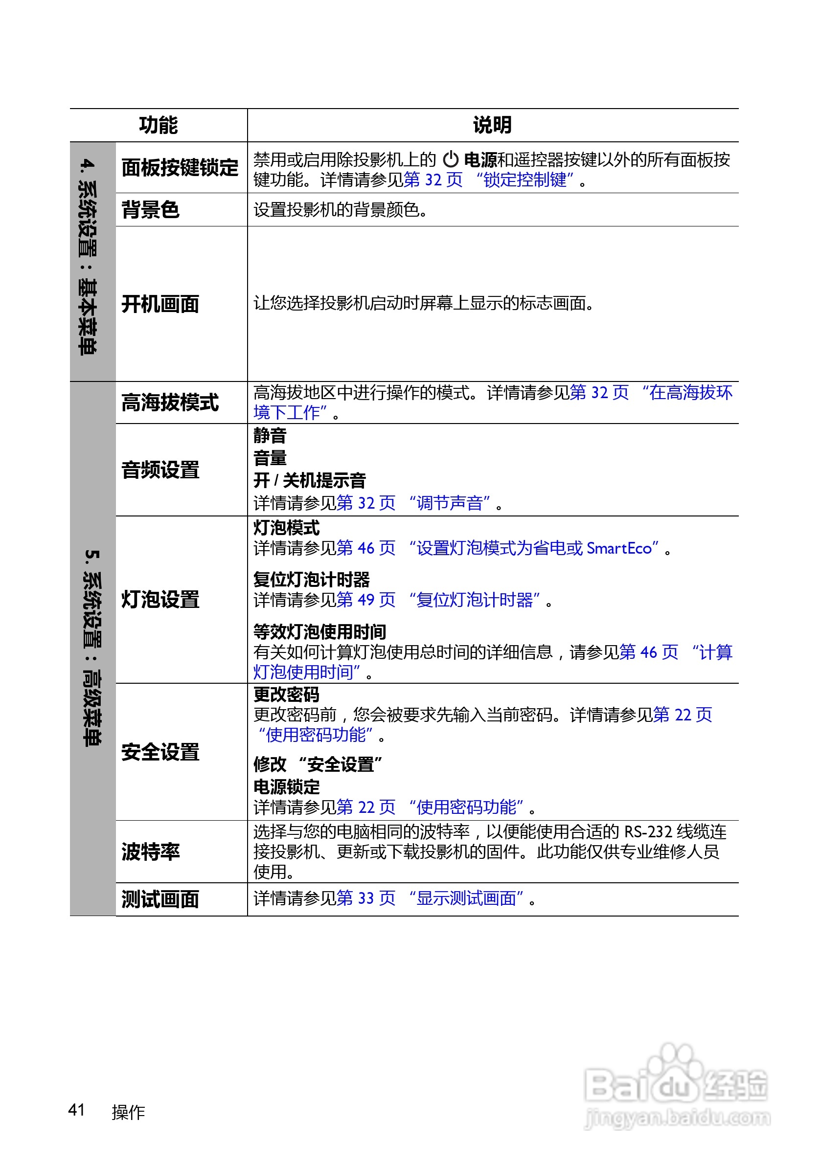 BenQ MX520投影机使用说明书:[5]