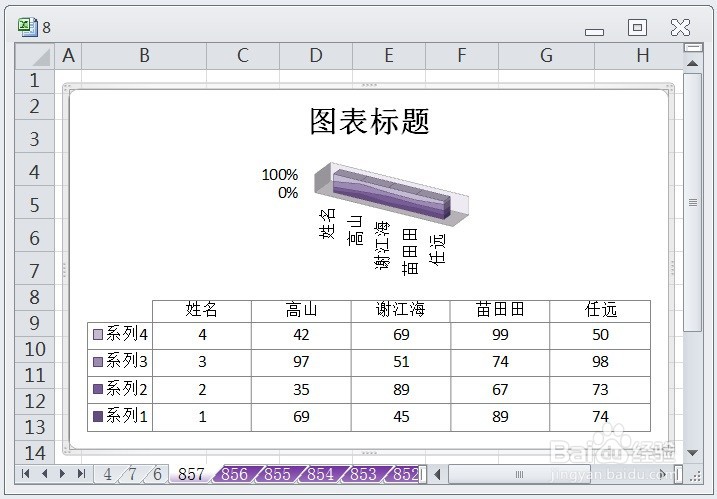 EXCEL三维百分比堆积面积图显示布局5的效果