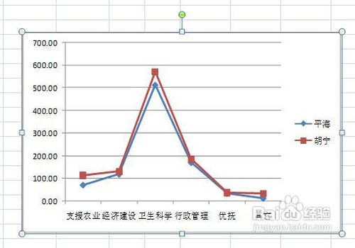 excel怎样将图表转换为图片格式