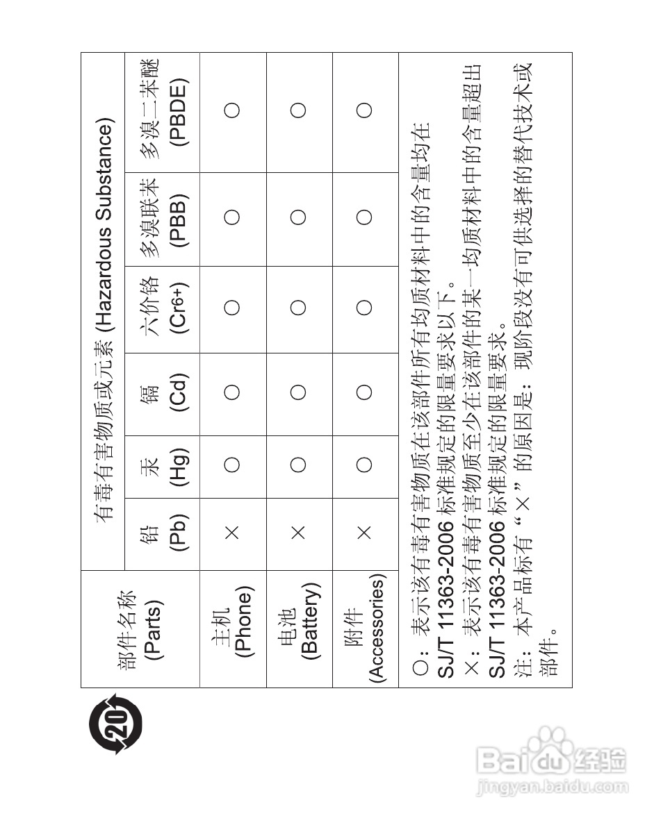 诺基亚1325手机使用说明书:[7]
