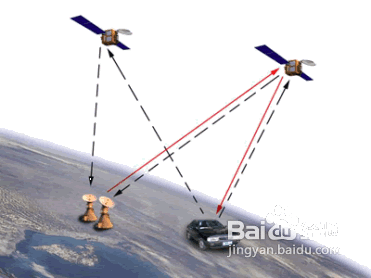 在大海上怎样辨别方向