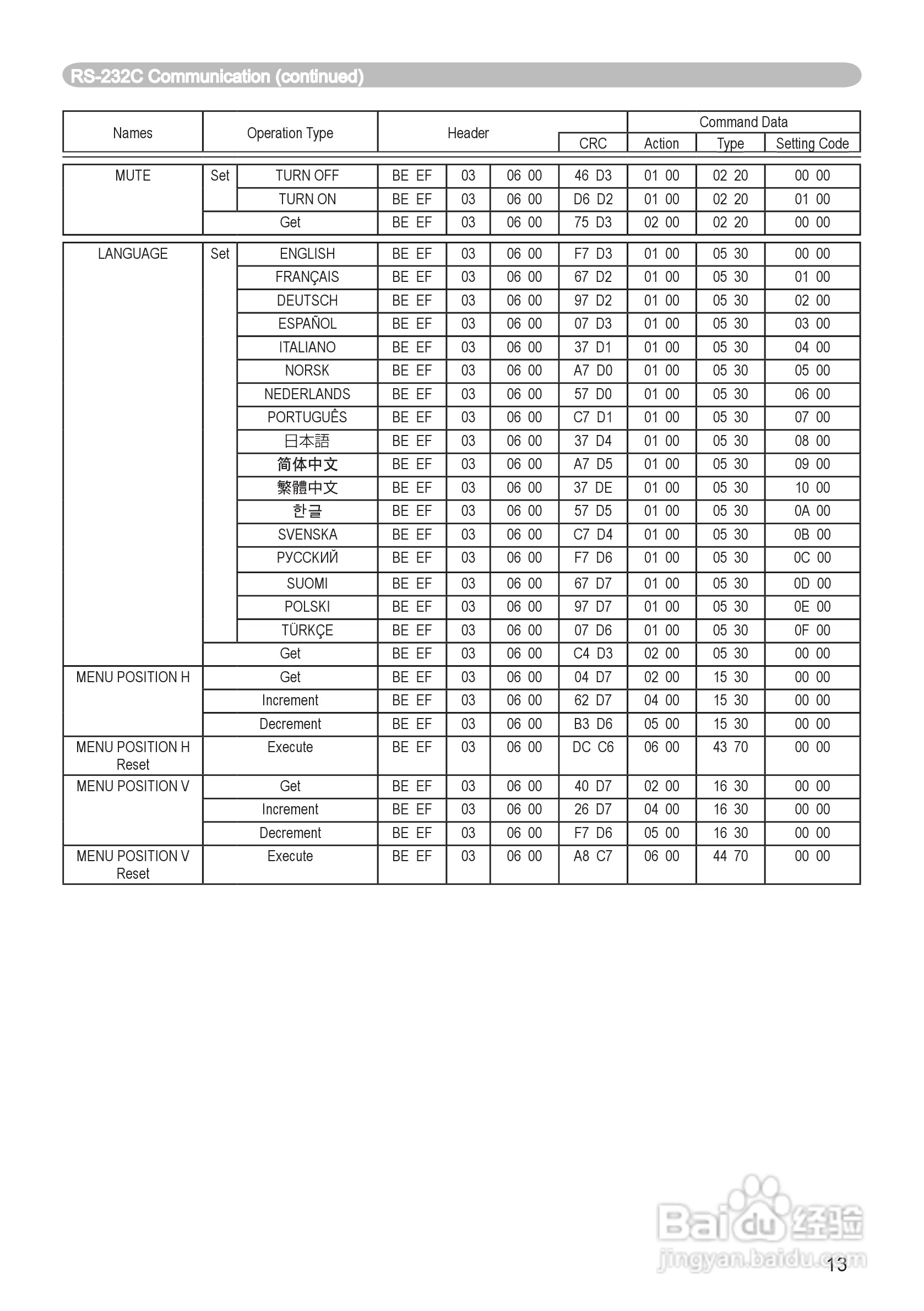 日立 CP-X444投影机说明书:[7]