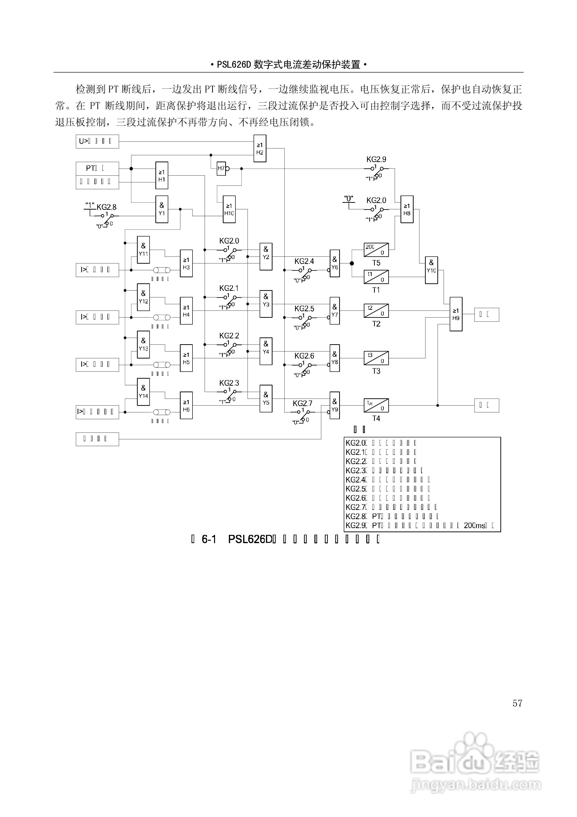 PSL626D数字式线路保护技术说明书:[7]