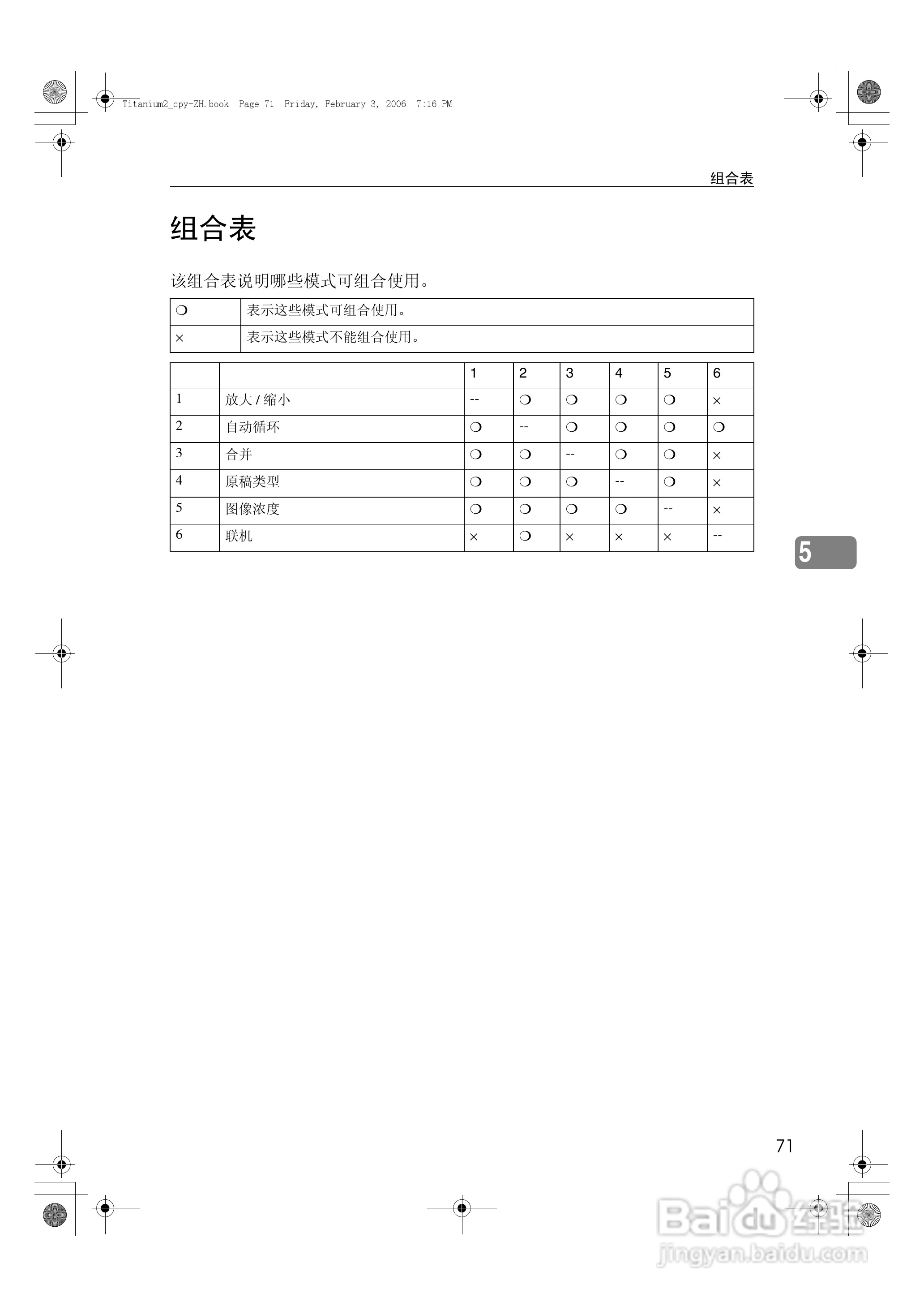 基士得耶CP6201C一体机使用说明书:[8]