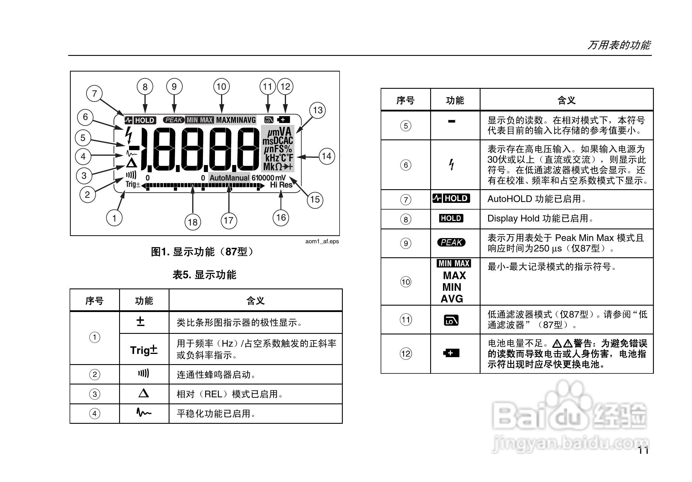 福禄克Fluke 80系列V数字多用表使用说明书:[2]