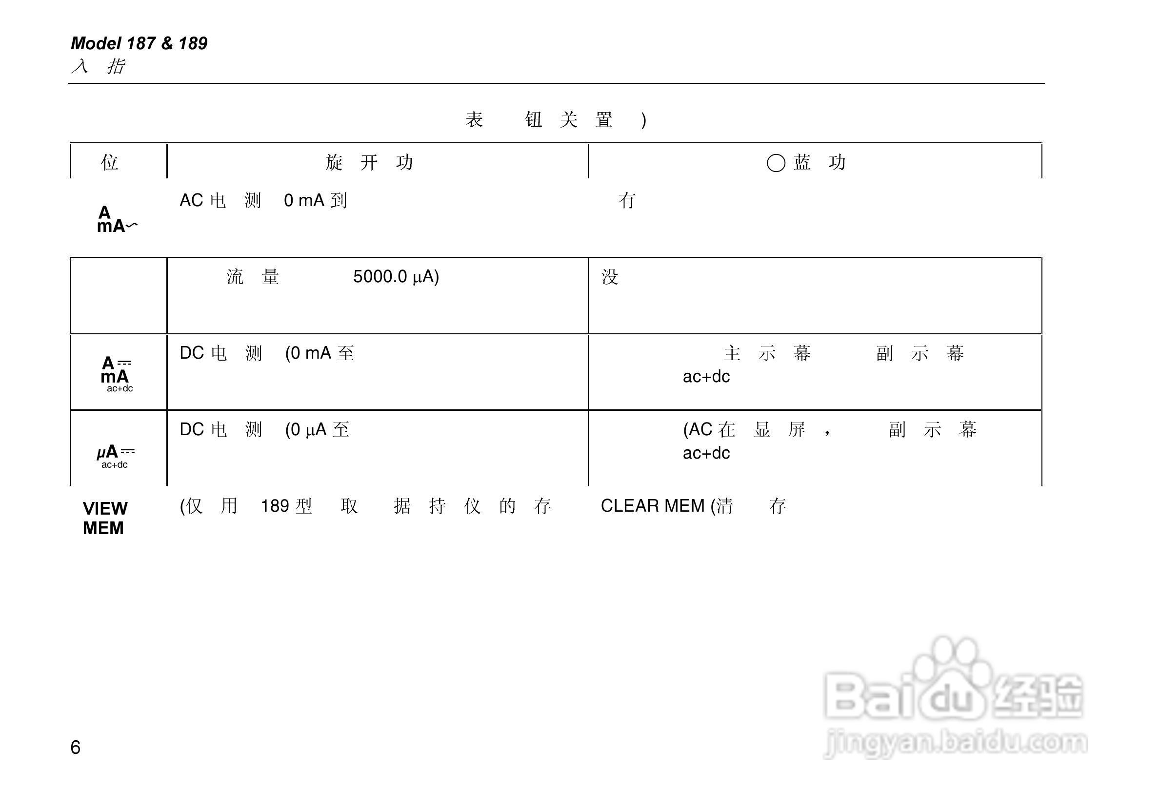 福禄克Fluke 189数字模拟多用表使用说明书:[1]