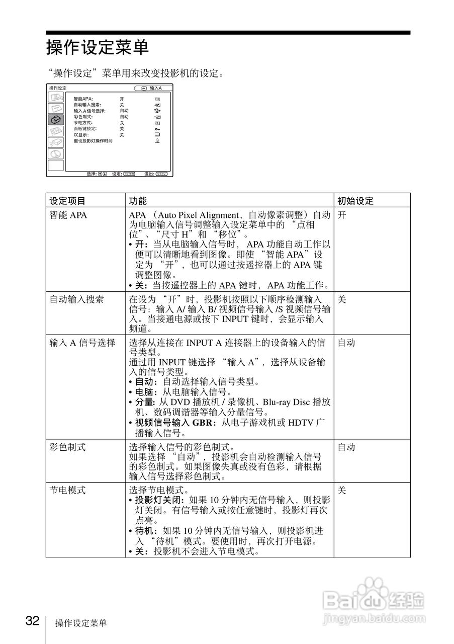 SONY VPL-EW7投影机说明书:[4]