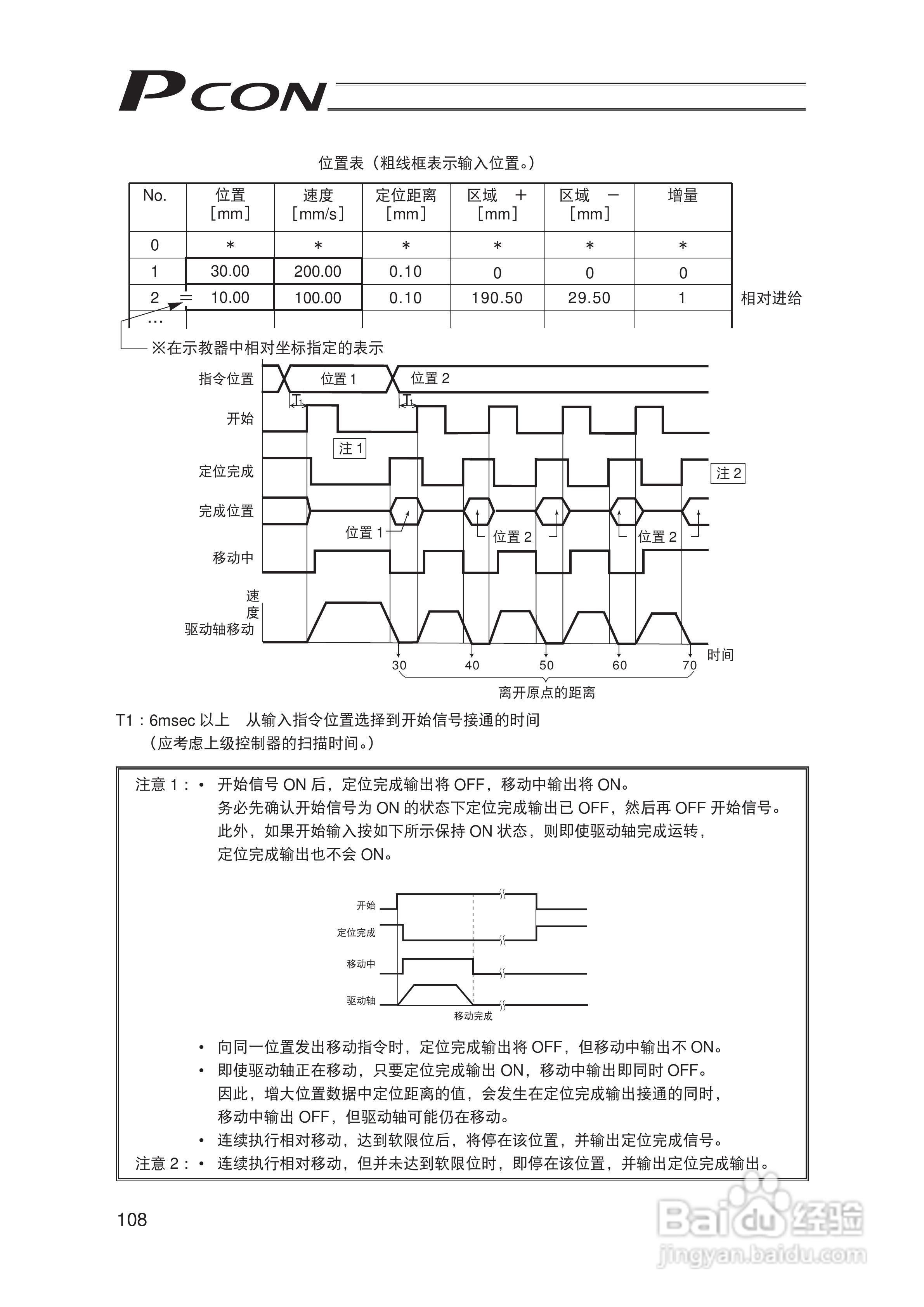 Pcon PCON-C/CG/CF 控制器定位型使用说明书:[13]