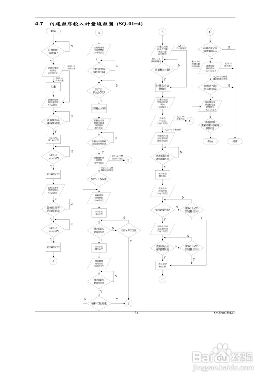英展EX2002仪表说明书:[4]