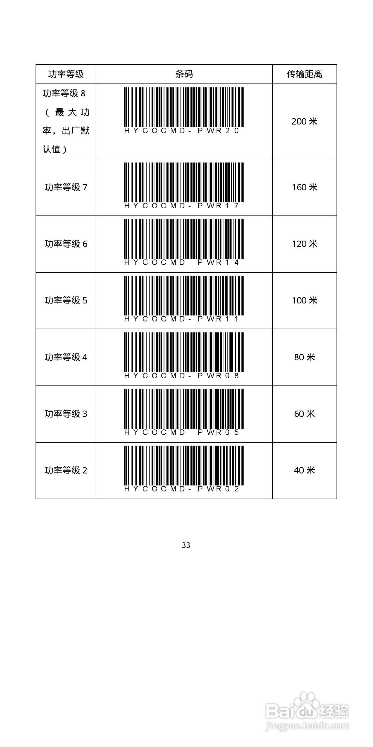 FG-WX2100无线扫描器说明书:[4]