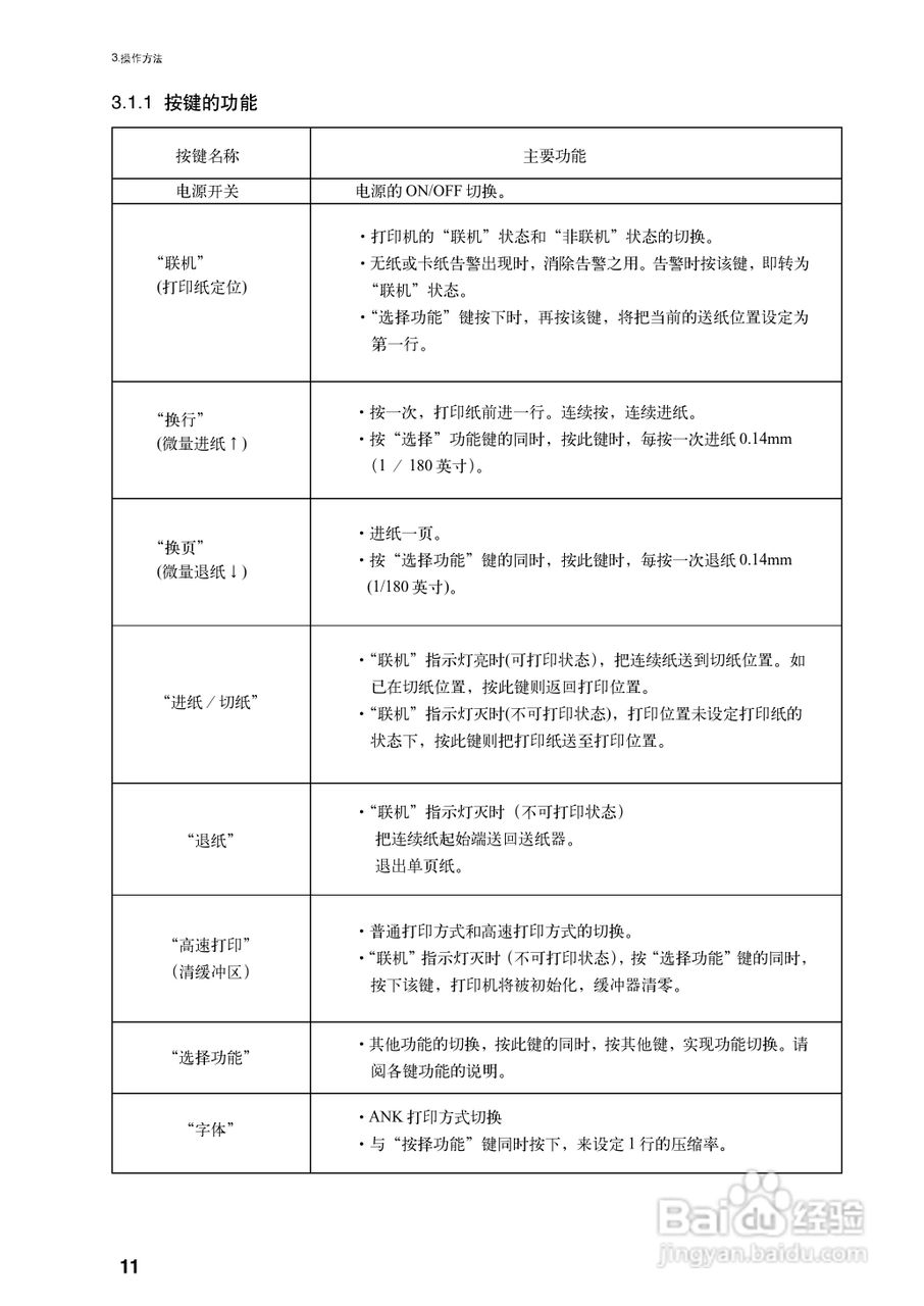 OKI MICROLINE 5340CⅡ宽行通用针式打印机使用说明书:[3]