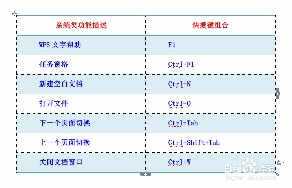 wps2016之文字处理抢鲜版快捷键大全