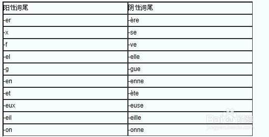 法语和英语的区别