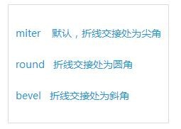 h5canvas动画入门教程